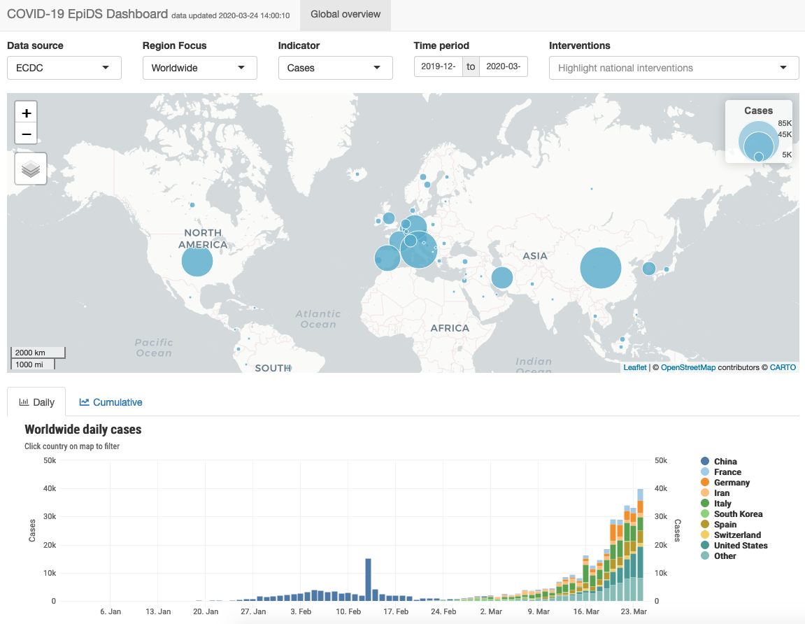 COVID-19 Epi Dashboard