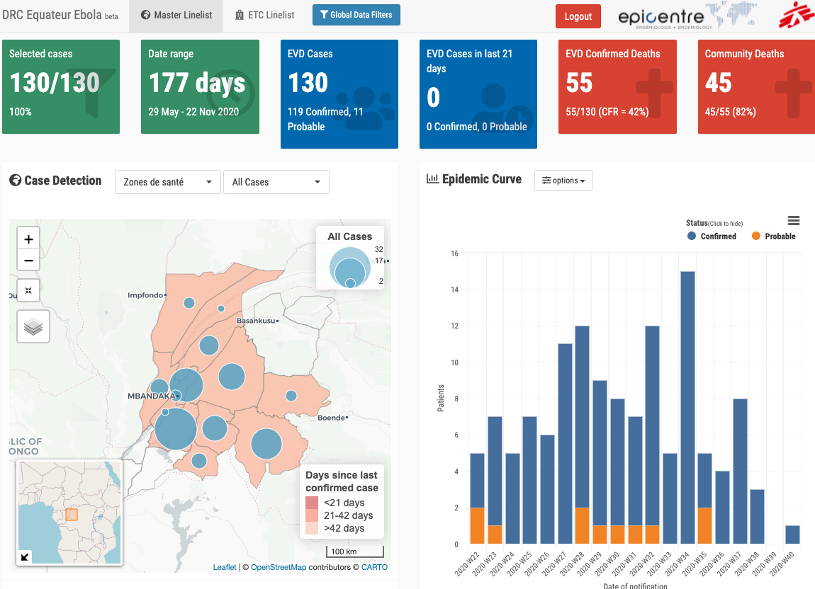 Ebola Equateur DRC