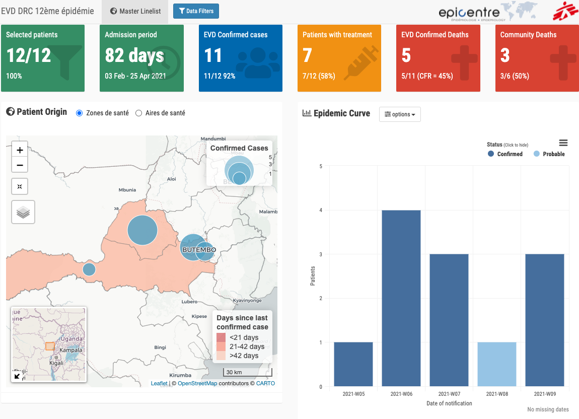 Ebola DRC 12ème épidémie