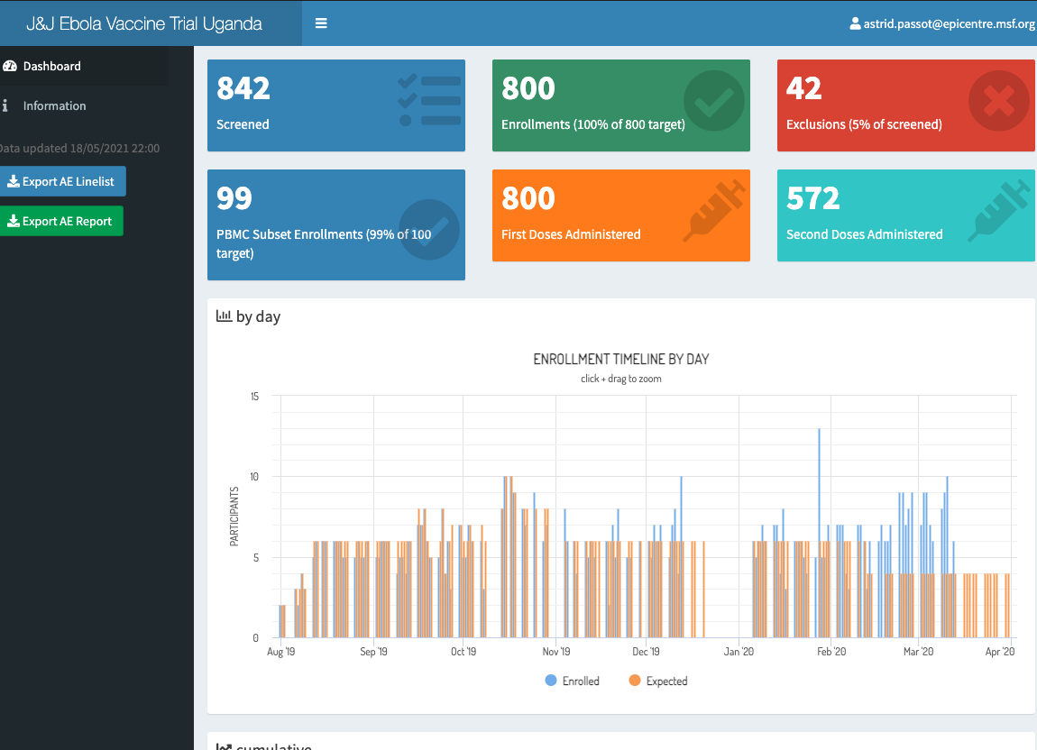 J&J Zebovac Uganda Dashboard